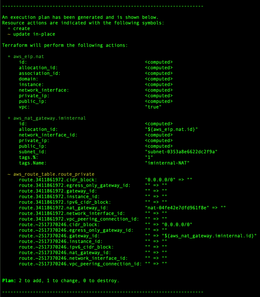 A Terraform execution plan.