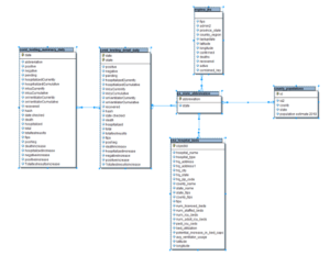 AWS Public Data Lake
