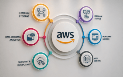 AWS Data Ecosystem Architecture